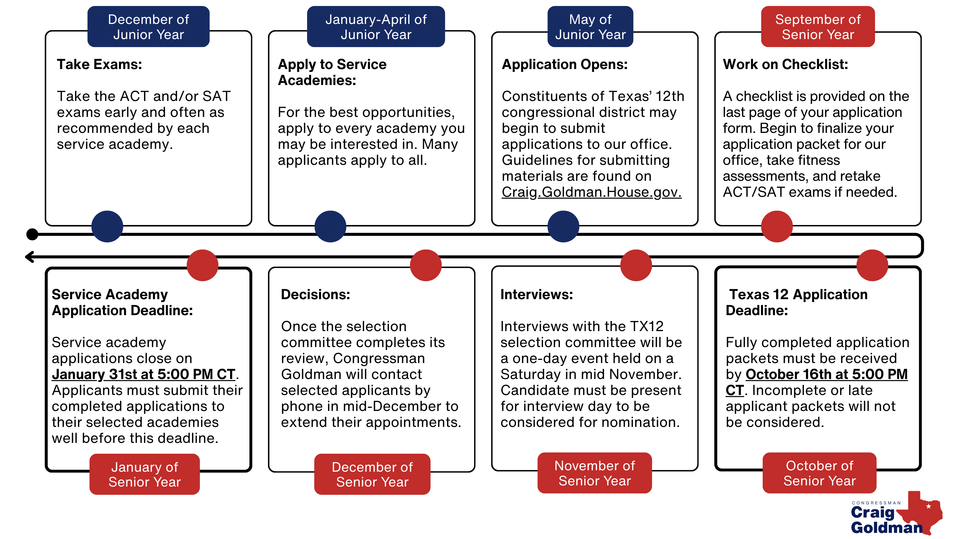 General Nomination Timeline 3.0